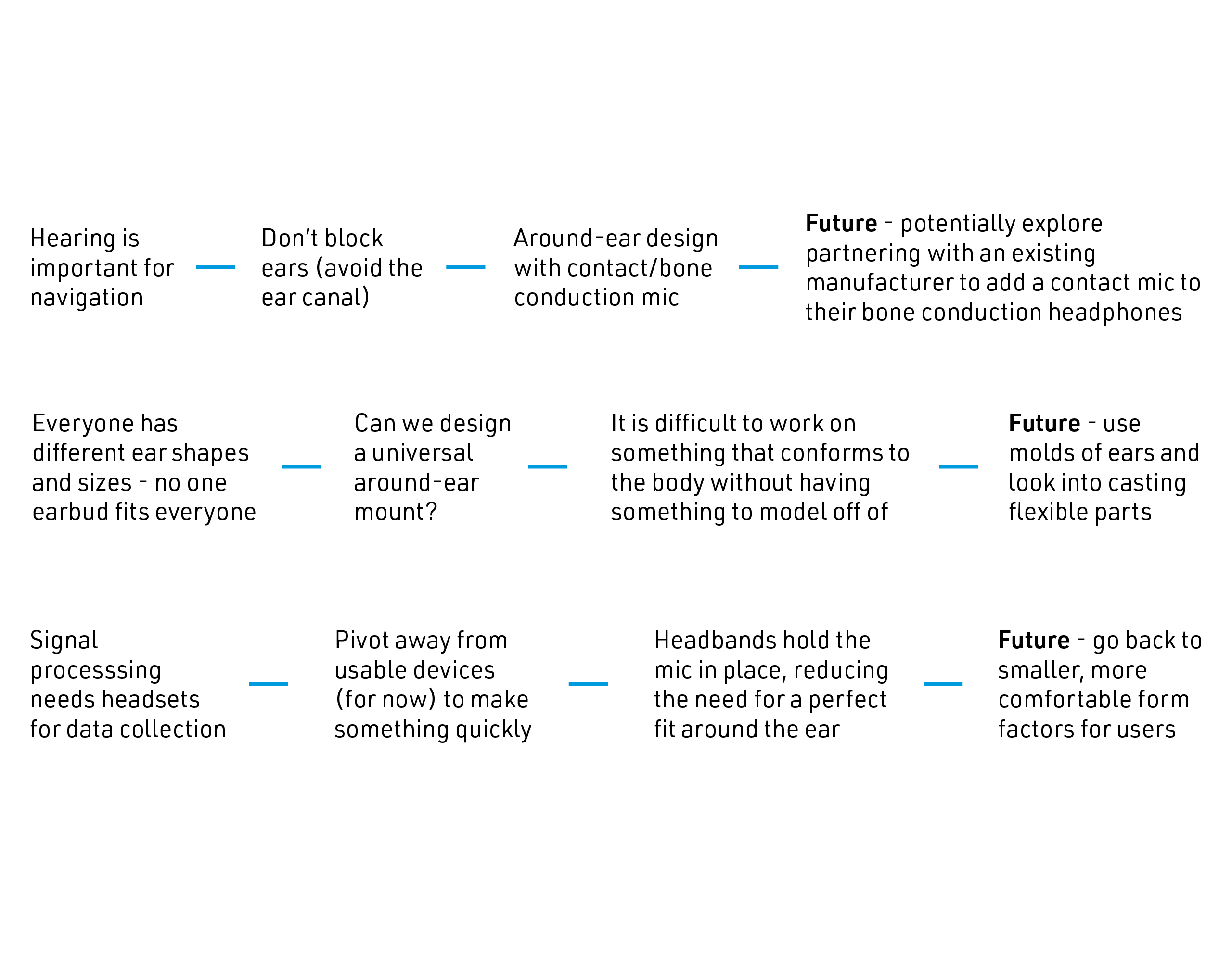 Blocks of text connected by blue lines explaining our design thinking for the headset