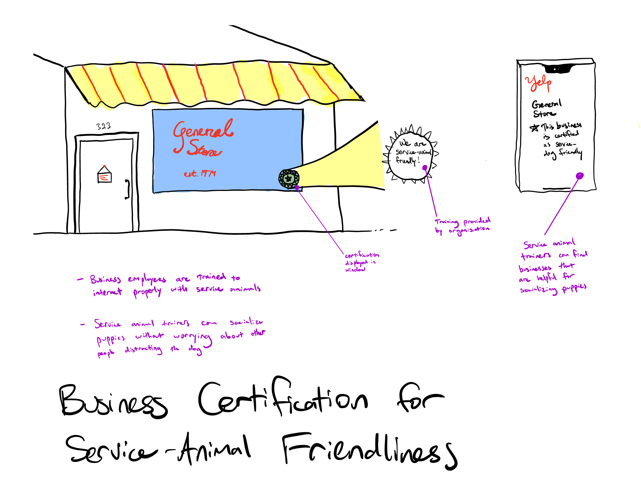A sketch of a storefront and a zoomed in view of a service dog certification sign