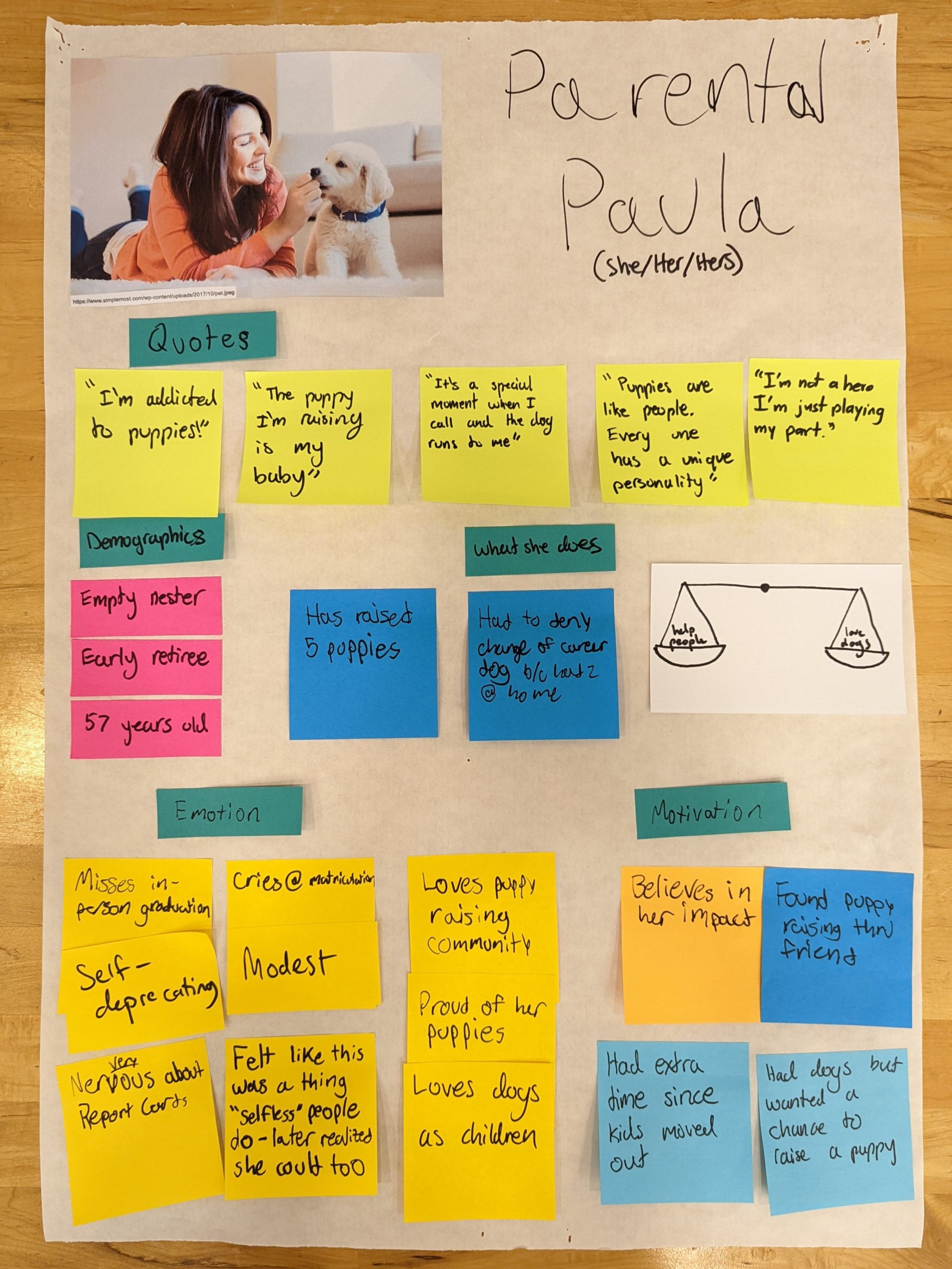 Parental Paula Persona. Picture of a middle-aged woman with sticky notes below
