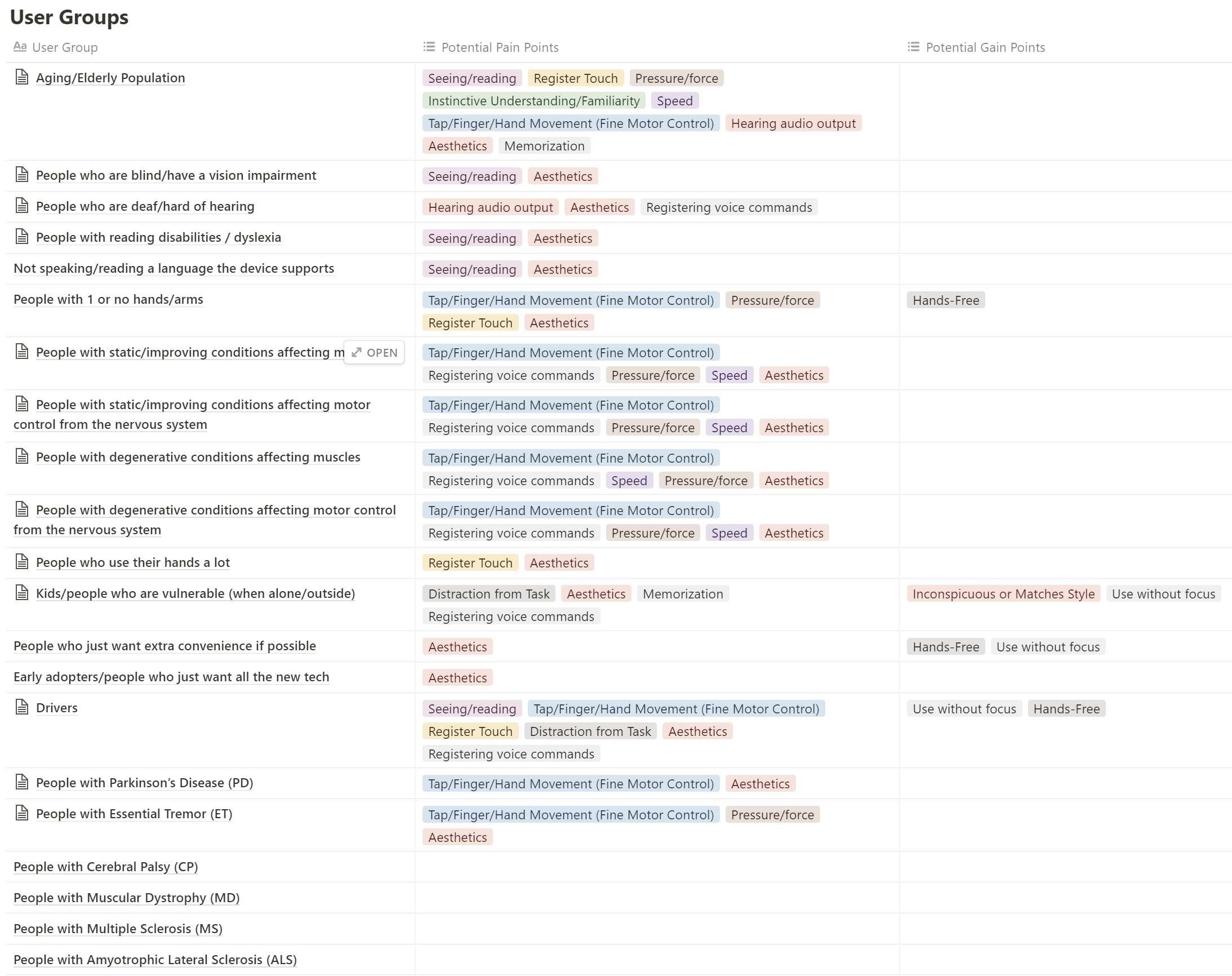 Screenshot of our database of potential users and their barriers to using technology