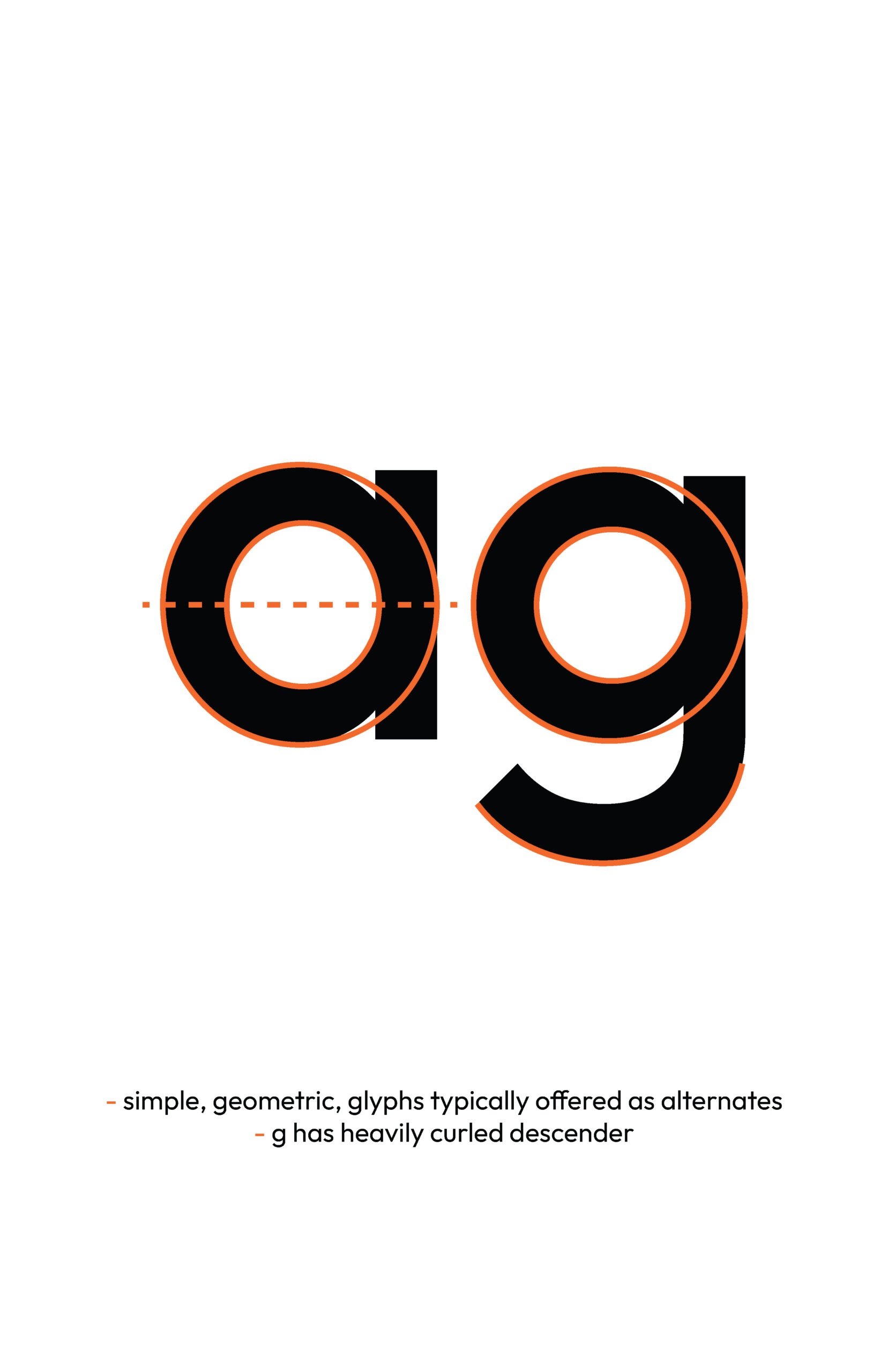 Black a and g with orange outlines accentuating the shape of the character. Writing below explaining why these features are positive.