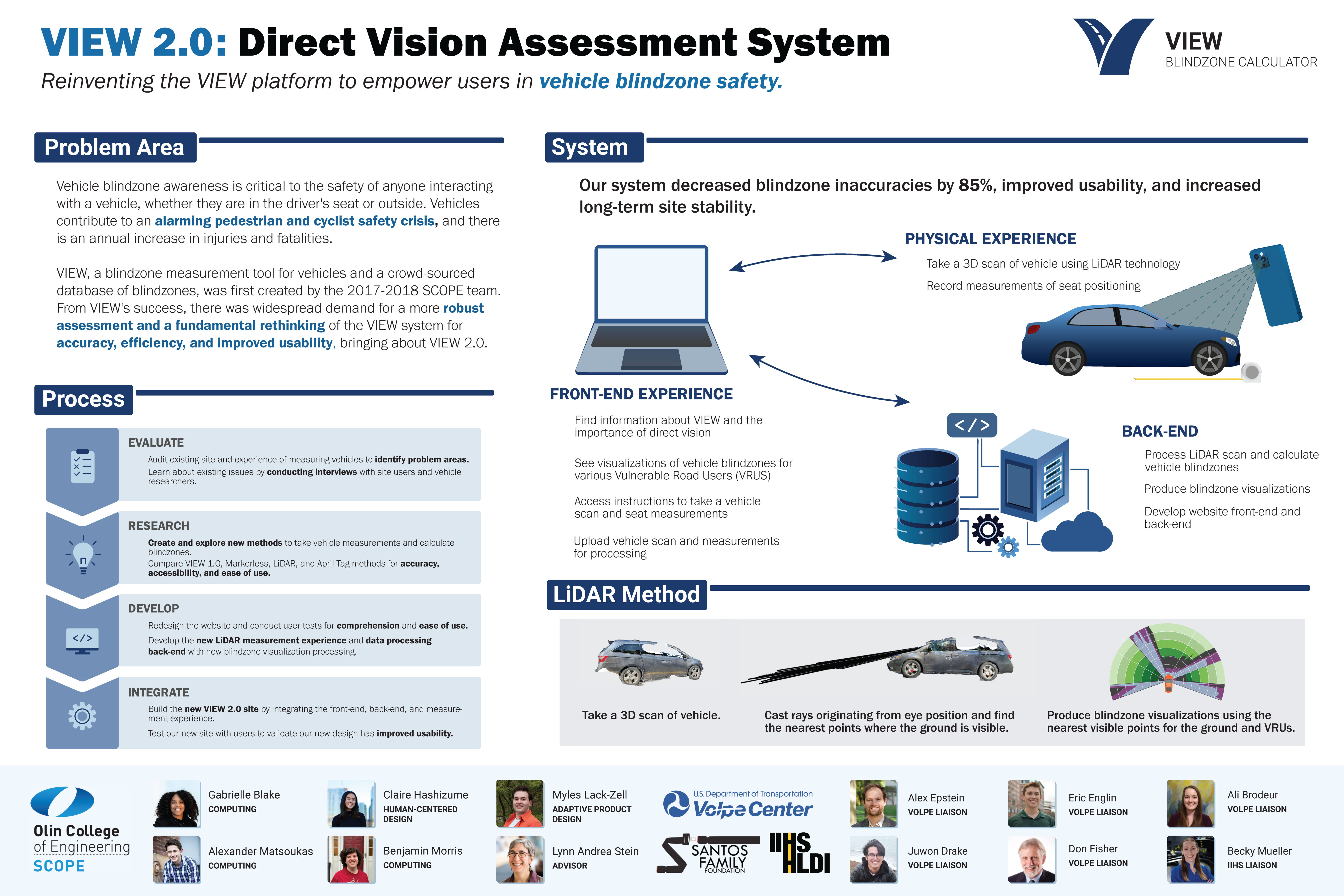 Large format poster explaining VIEW 2.0 direct vision assessment system. Includes text explaining the problem area of the project, icons and text representing the steps in the development process, a system diagram, images of a 3d model of a car after scanning, and photos of all team members and institutions involved.