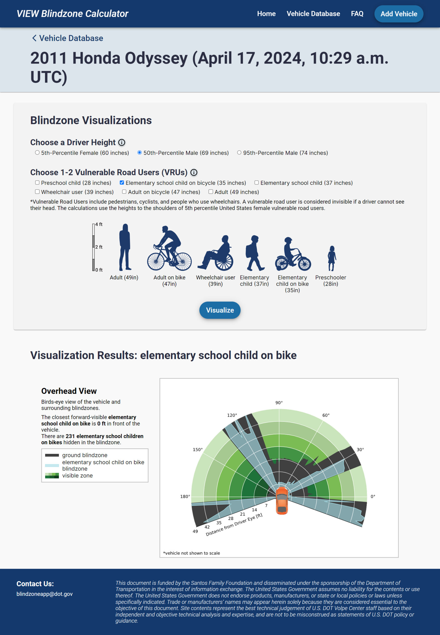 Screenshot of website with dark blue header/footer, light blue '2011 Honda Odyssey' heading section, a light gray section with selection boxes for types of visualizations and dark blue diagram of vulnerable road user heights, and a visualization of an orange car on green radial background with blue and gray plots of areas spreading out from the car.